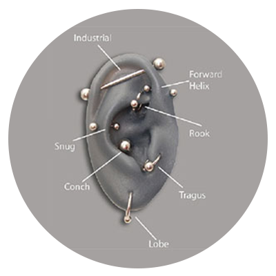 Oorpiercings